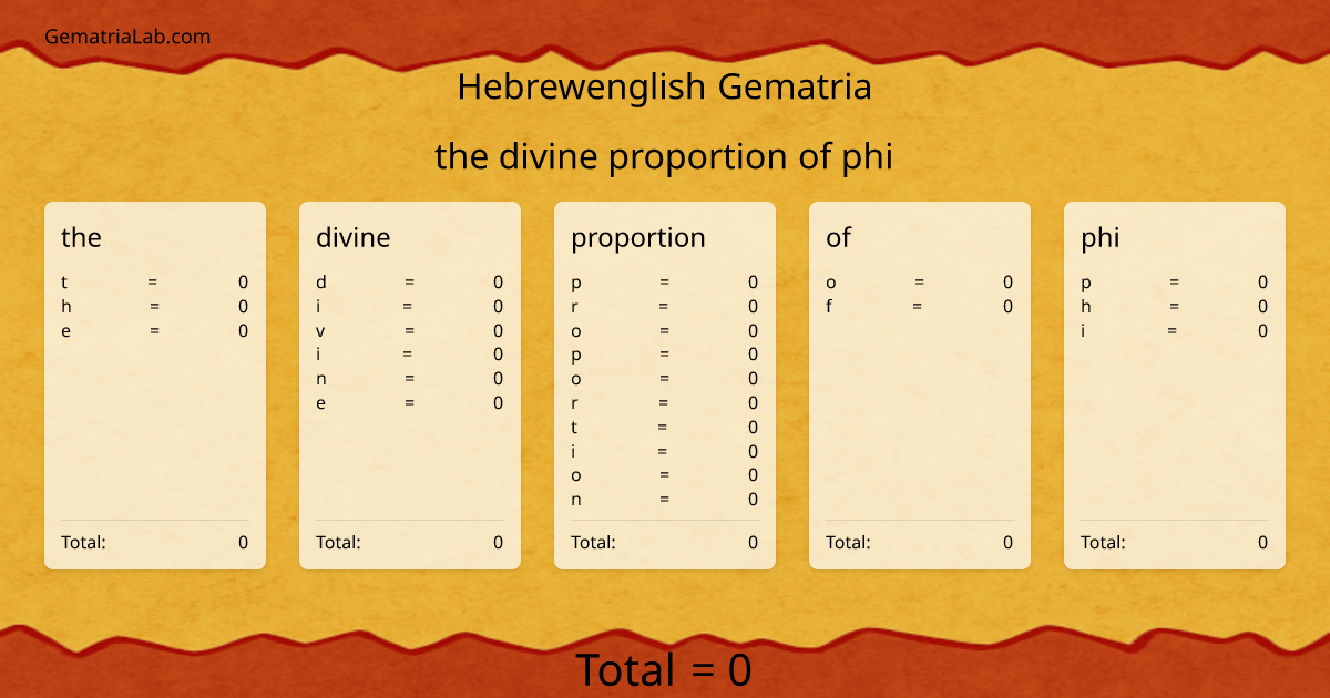 the divine proportion of phi in hebrewenglish Gematria